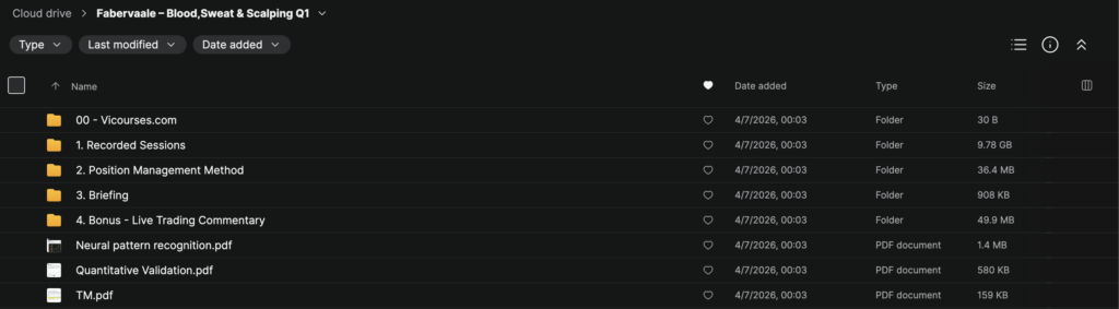 Fabervaale – Blood Sweat & Scalping Q1