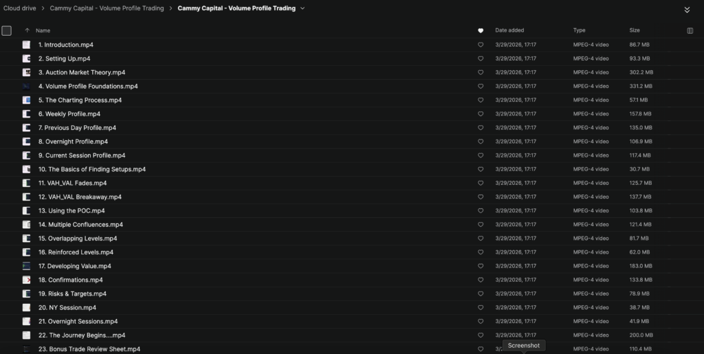 Cammy Capital – Volume Profile Trading
